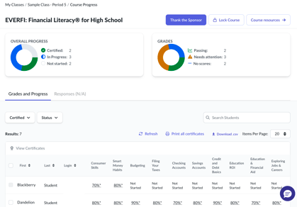 'Grades & Progress' page showing student grades